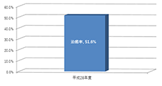 28Nx@ጎ